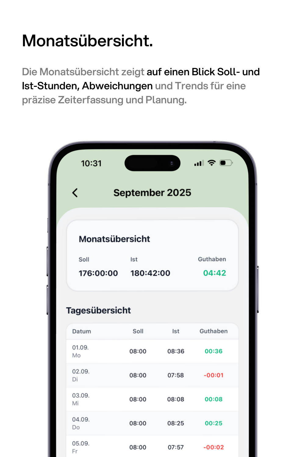 kaya - Monatsübersicht Arbeitszeiterfassung